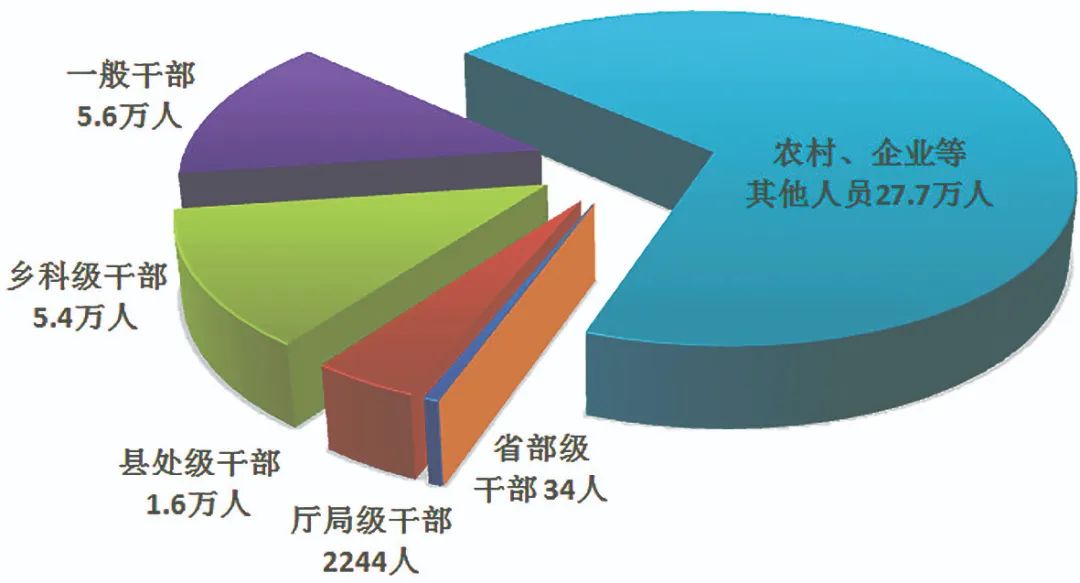 配图01 中央纪委国家监委通报2023年1至9月全国纪检监察机关监督检查、审查调查情况.jpg