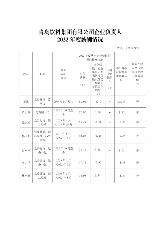 华体会体育官网app下载企业负责人2022年度薪酬情况_00(2).png